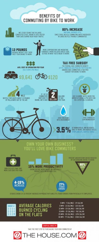 infographie vélo